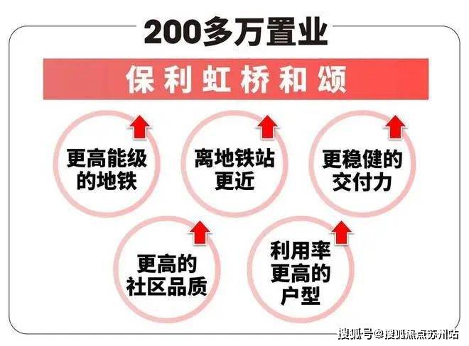 -​保利虹桥和颂最新价格@户型-楼盘地址j9国际站登录保利虹桥和颂售楼处首页网站