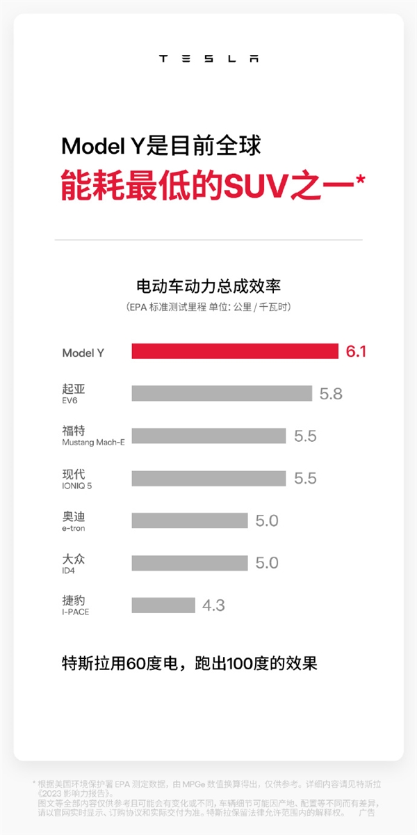 拉电耗水平全球第一 雷军承认小米需要3-5年学习j9九游会登录60度电池跑出100度续航！特斯(图2)